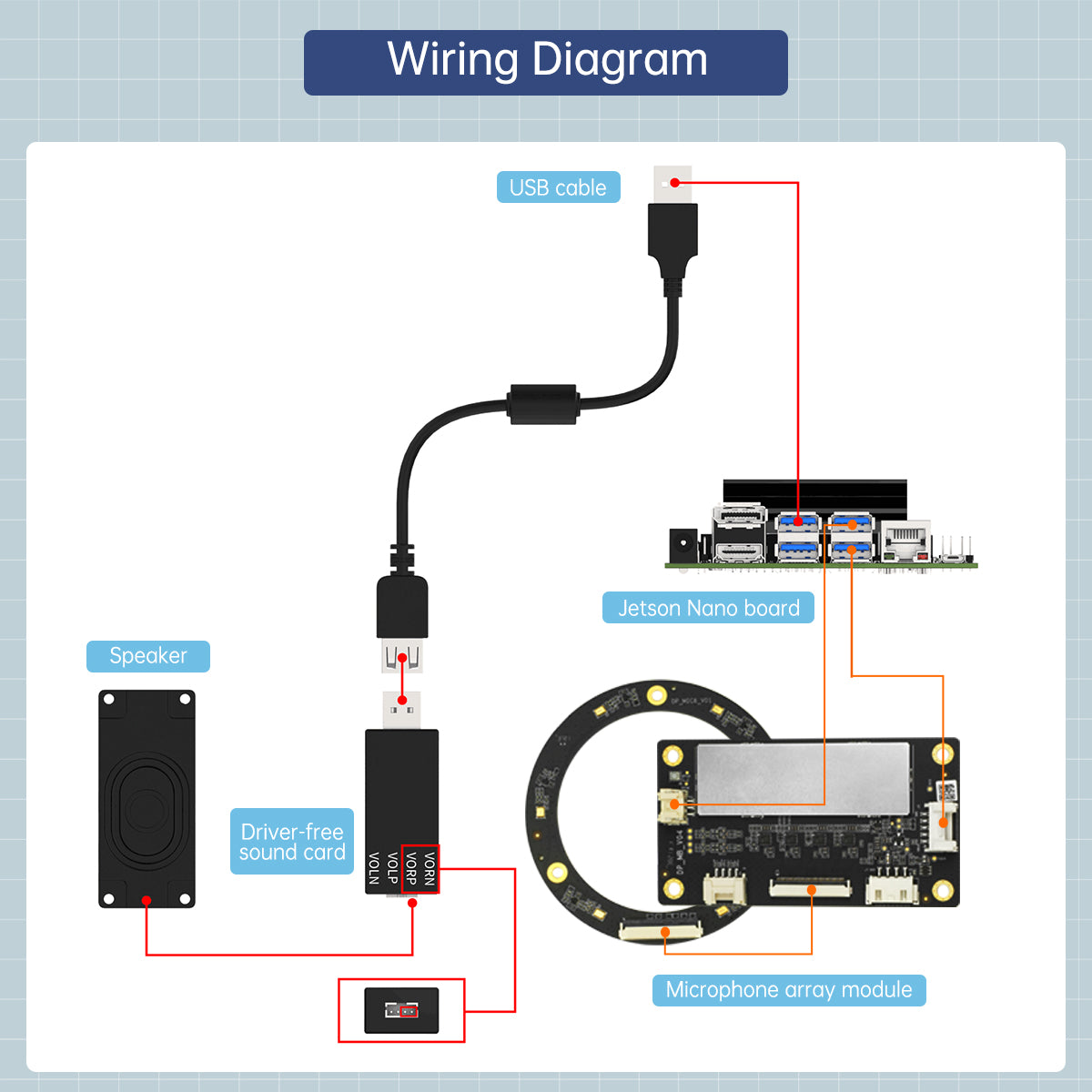 iFLYTEK Far-Field Microphone Array Module ROS Six-Microphone Voice Board 6-Microphone Sound Source Positioning Navigation